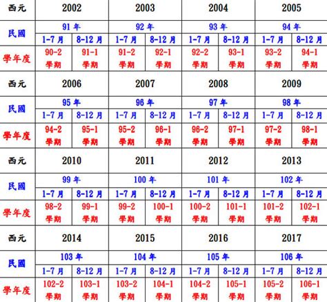 74生肖|十二生肖年份對照表 (西元、民國)